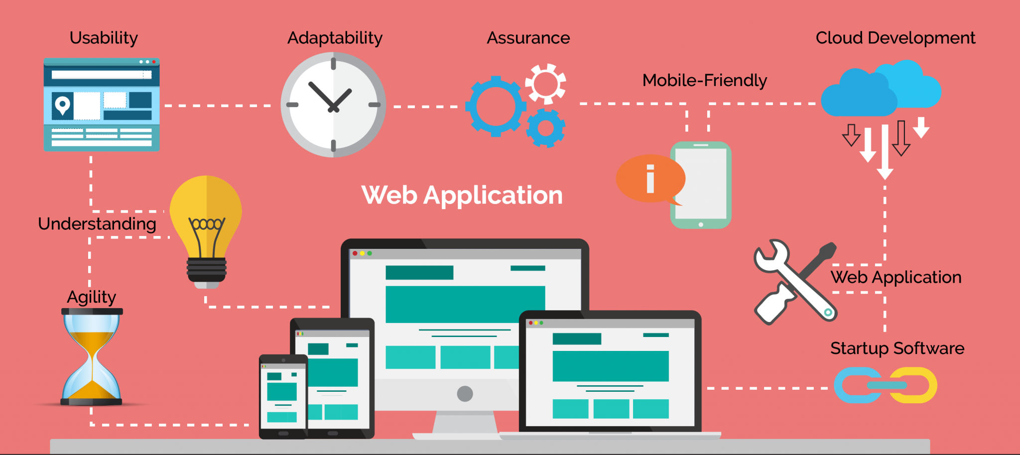 dev-app